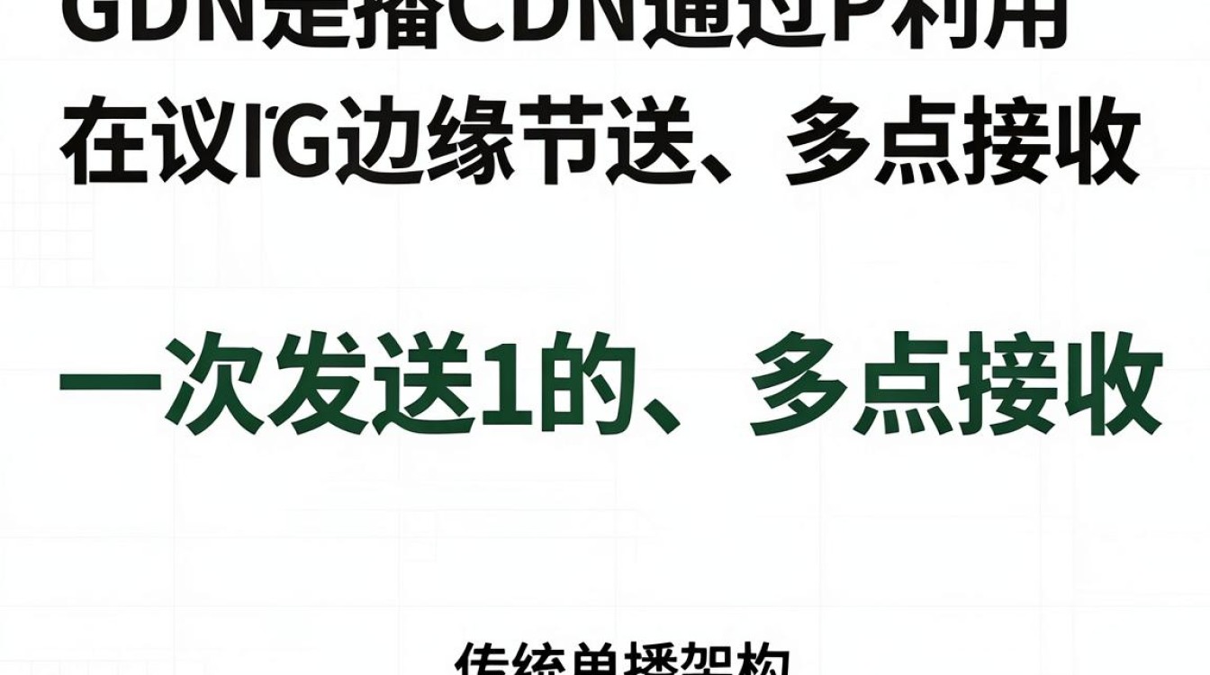 组播cdn 组播cdn