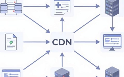 静态CDN原理是什么，静态CDN原理