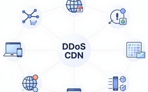 防ddos cdn是什么，防ddos cdn