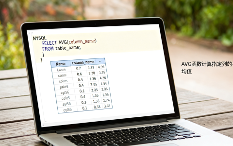 avg mysql_avg是什么意思？mysql_avg函数用法详解