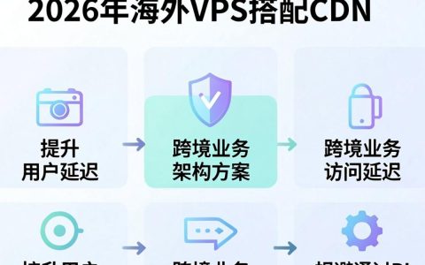 海外VPS CDN是什么，海外VPS CDN租用哪家好