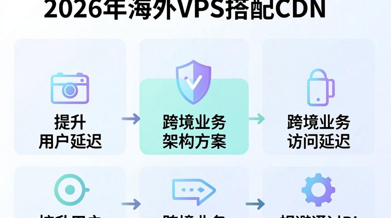 海外vps cdn 海外vps cdn