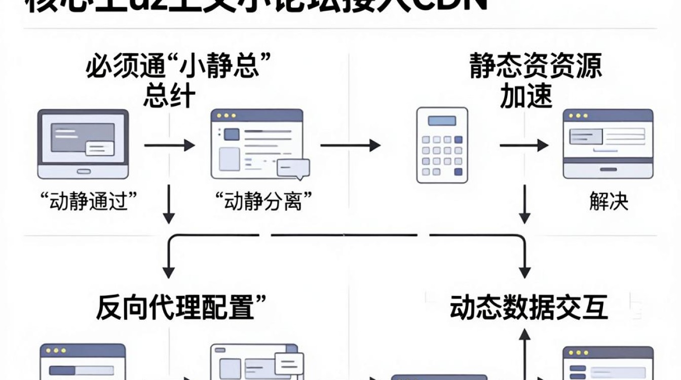discuz论坛cdn discuz论坛cdn