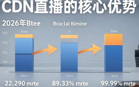 cdn直播产品怎么搭建，cdn直播产品