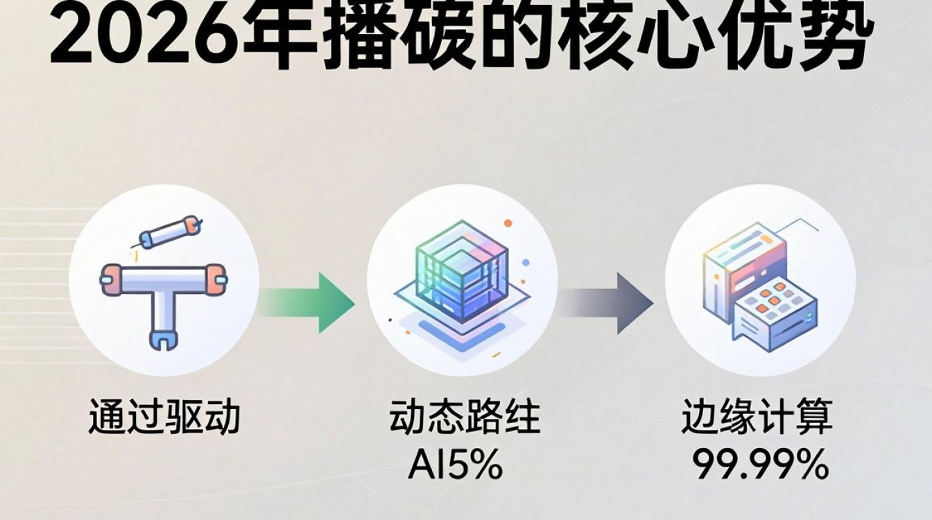 cdn直播产品 cdn直播产品