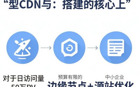 小型cdn搭建教程，小型cdn搭建需要多少钱