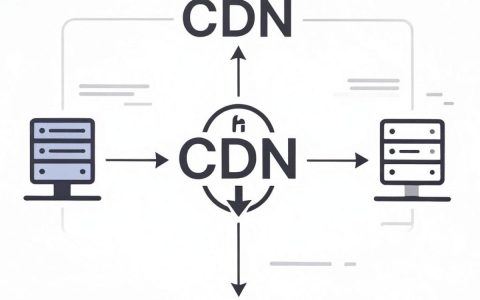 PSN设置CDN，PSN加速设置教程