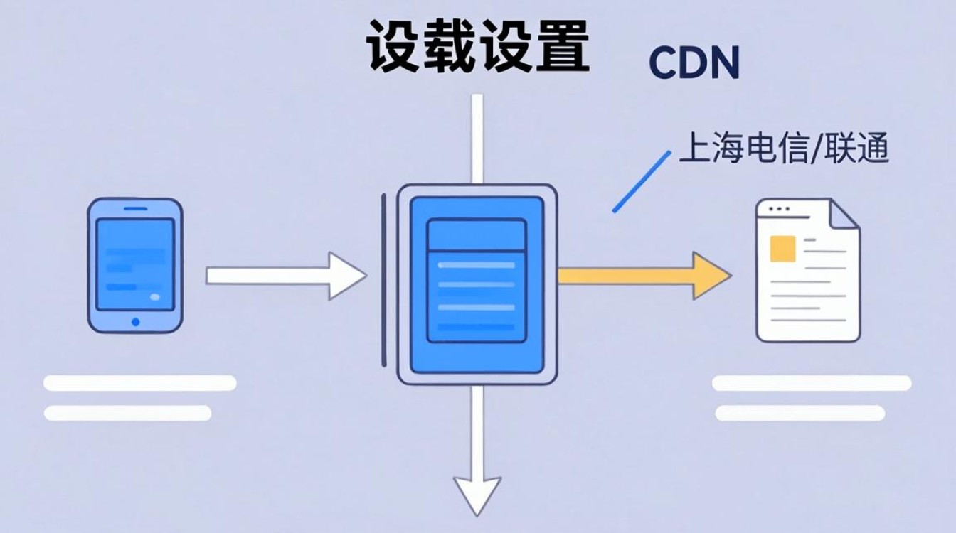 psn 设置cdn