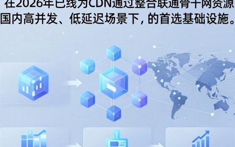 联通在线cdn怎么用，联通在线cdn是什么