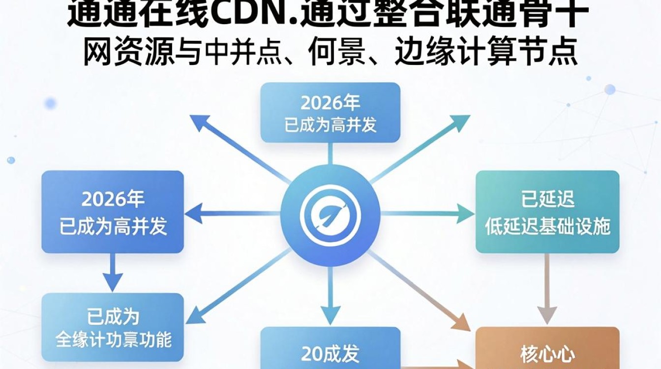 联通在线cdn