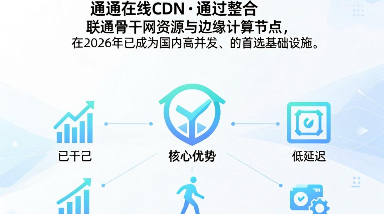 联通在线cdn