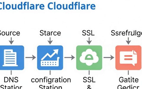 Cloudflare CDN断开连接怎么办，Cloudflare CDN故障解决方法