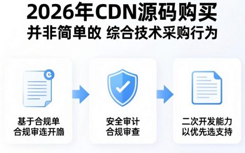 cdn源码购买是正规渠道吗，cdn源码