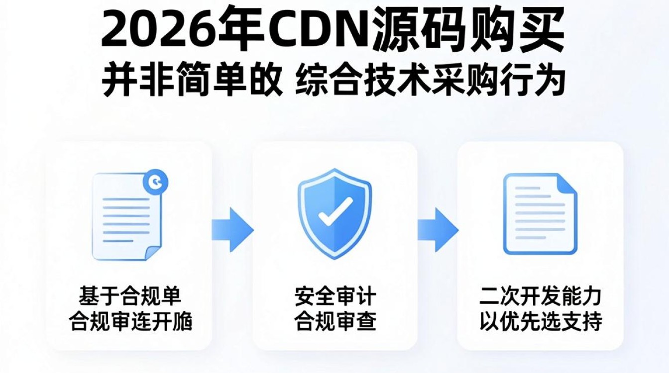 cdn源码购买 cdn源码购买