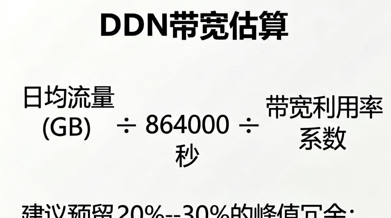 cdn带宽估算 cdn带宽估算