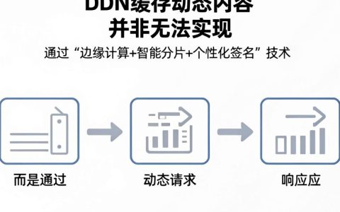 cdn缓存动态怎么设置，CDN缓存动态资源
