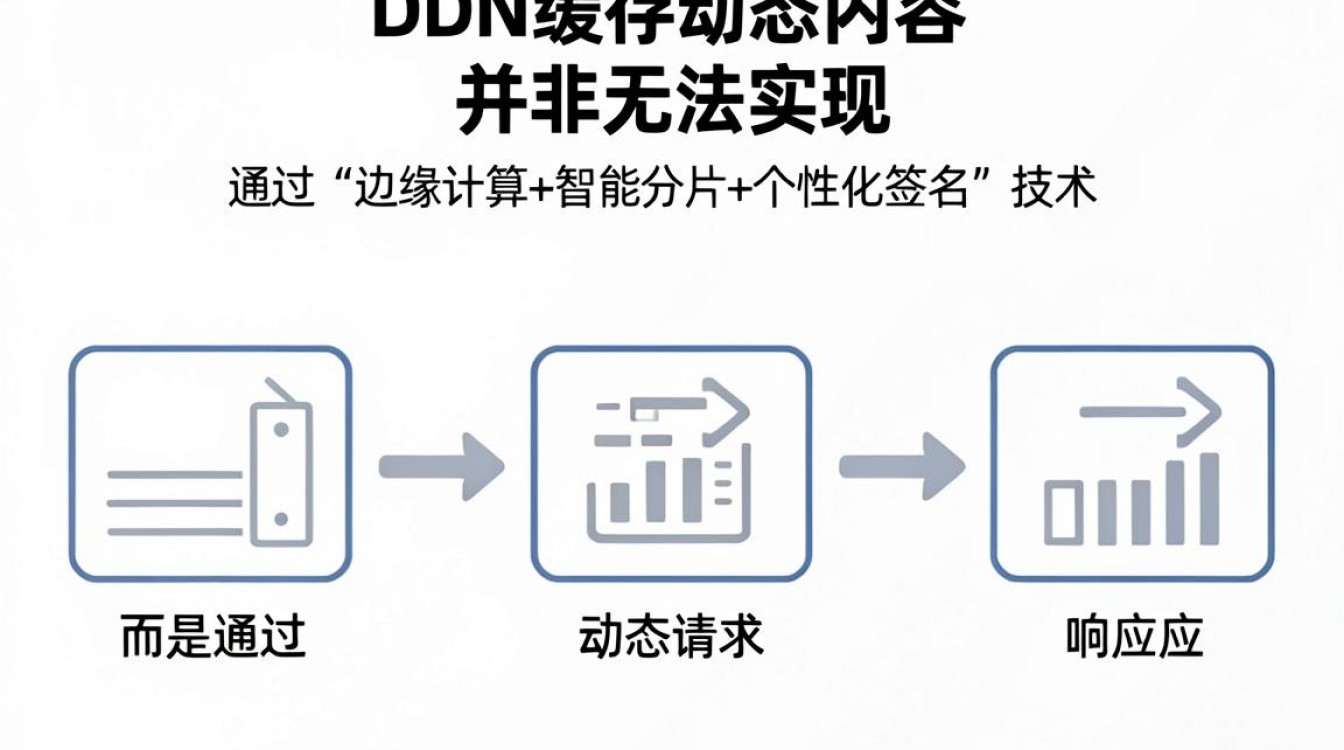 cdn缓存动态 cdn缓存动态