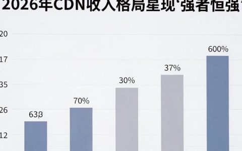 cdn收入比较，cdn服务商哪家强？
