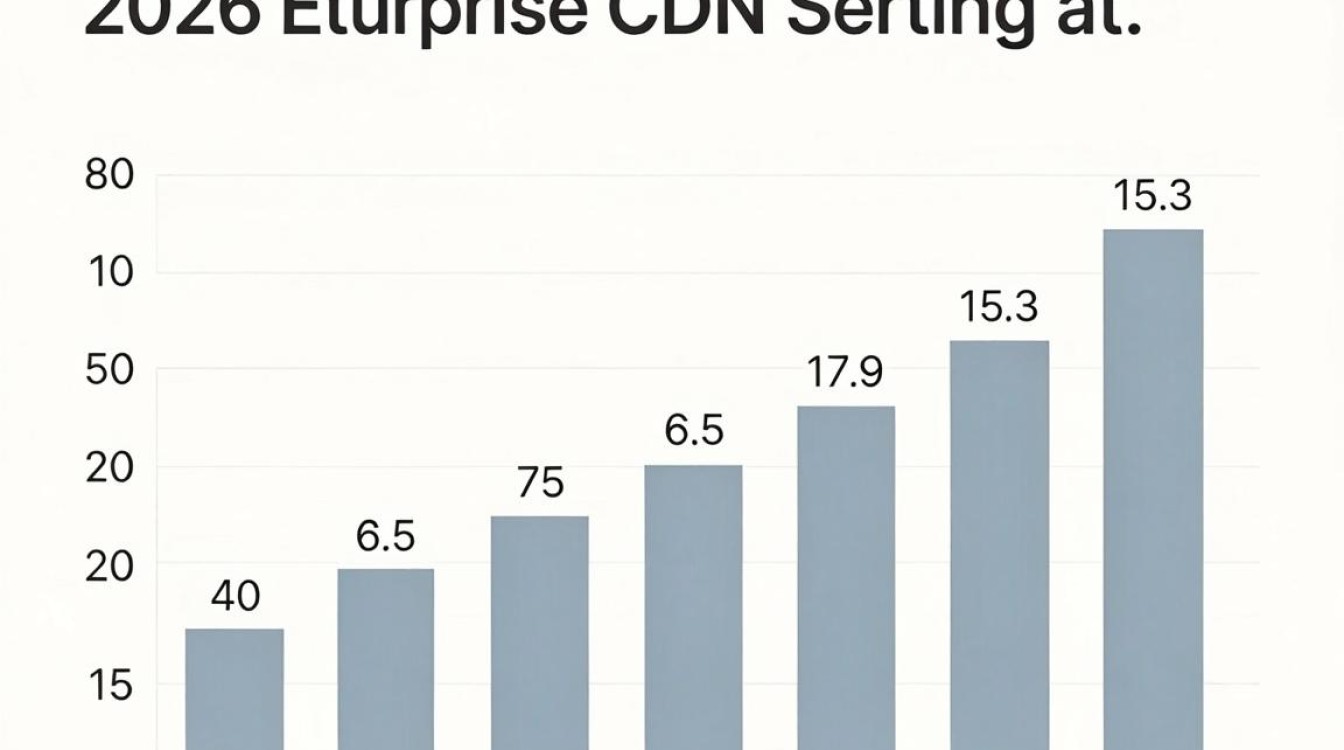 cdn 建设预算 cdn 建设预算