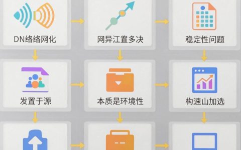 cdn模块兼容怎么解决，cdn模块兼容
