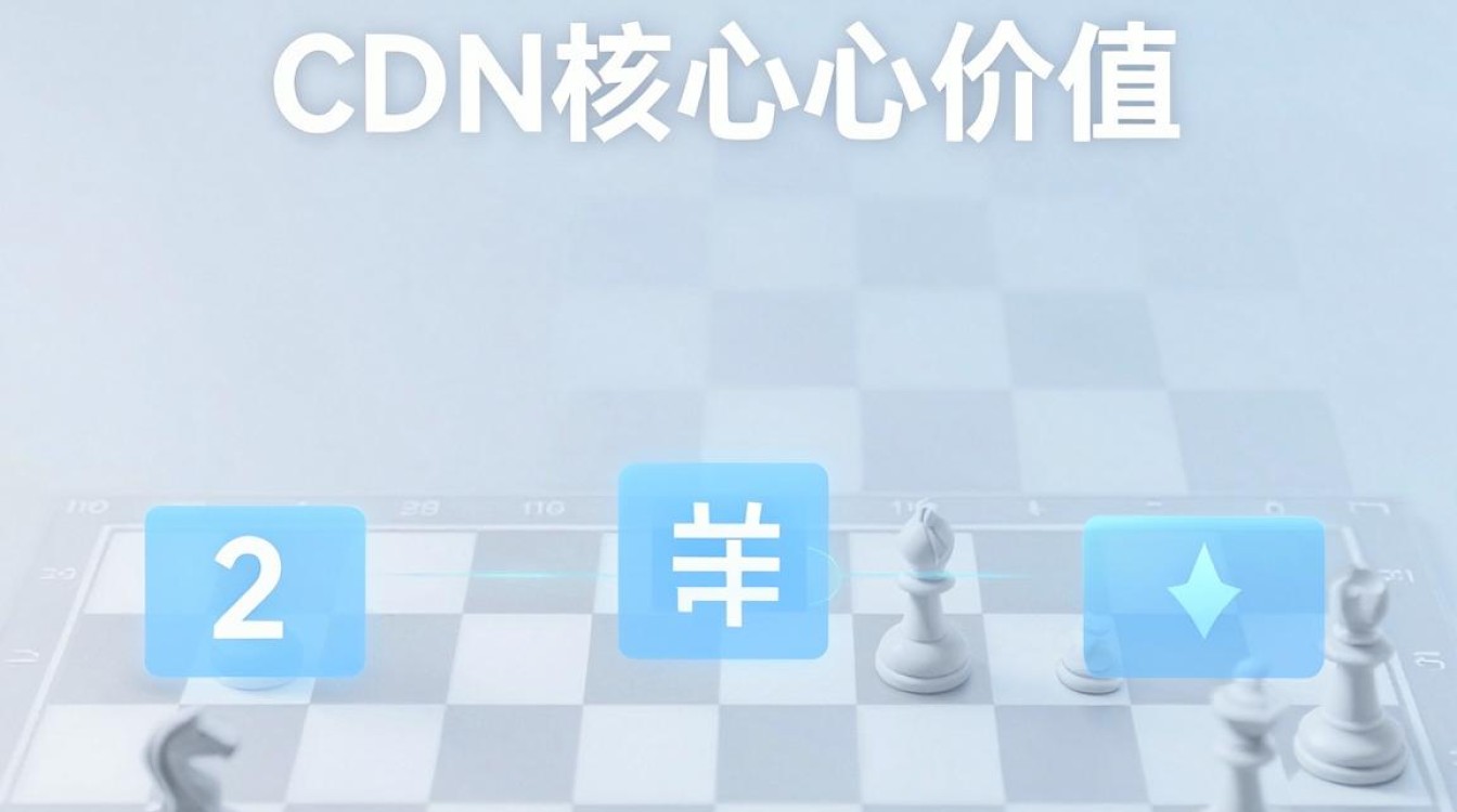 棋牌游戏cdn
