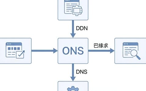 CDN分发流程是怎样的？CDN分发流程