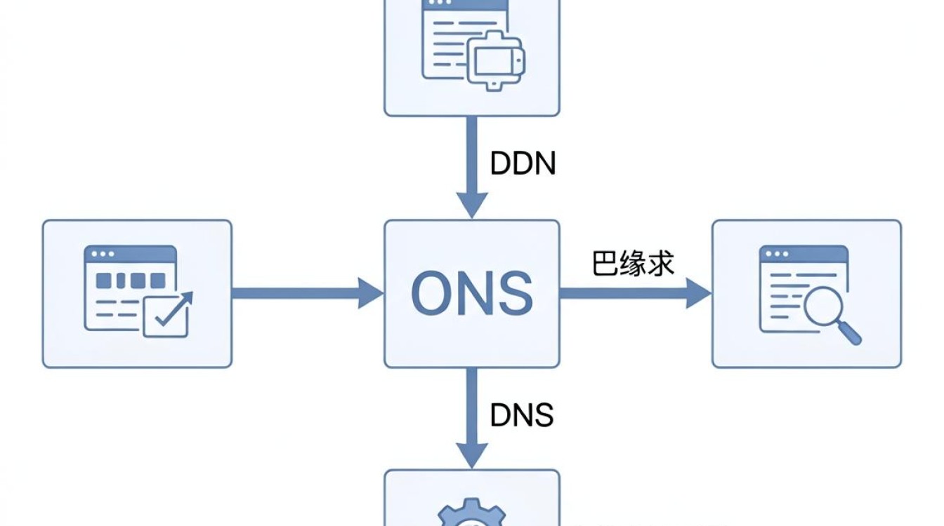 cdn分发流程