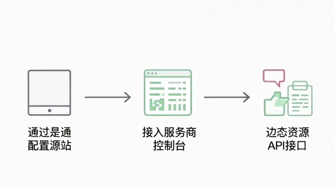 如何上传cdn 如何上传cdn