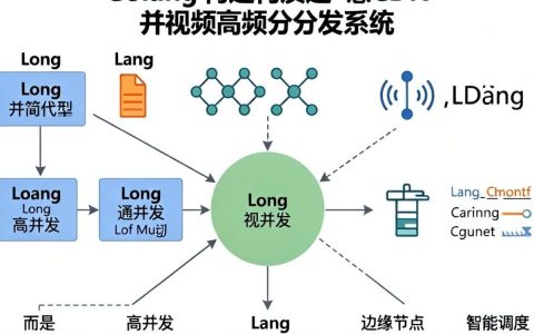 golang cdn 视频，golang怎么搭建视频cdn