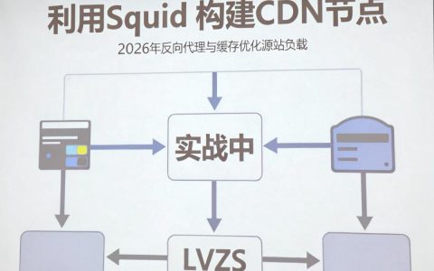 linux squid cdn配置教程，linux squid cdn