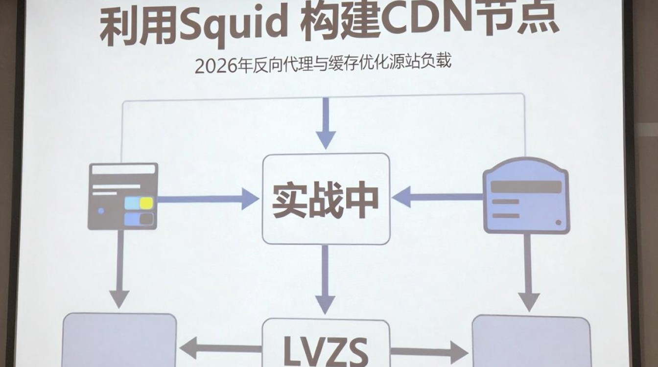 linux squid cdn linux squid cdn