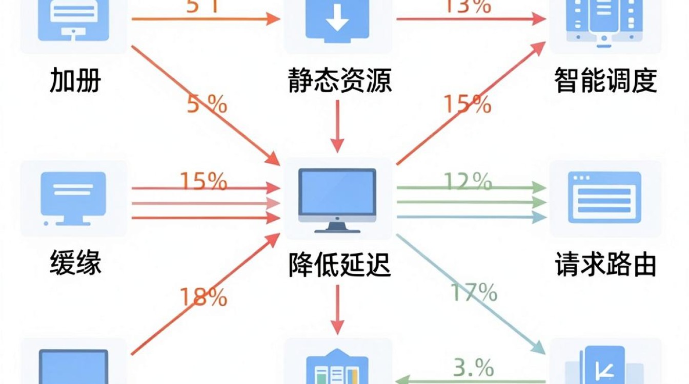 cdn配置原理 cdn配置原理
