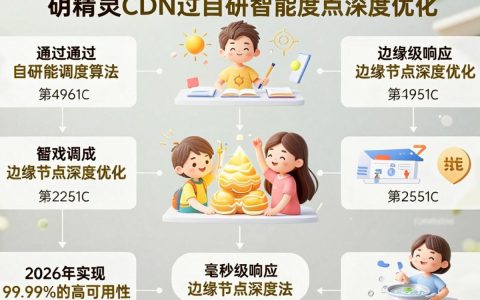 萌精灵cdn怎么用，萌精灵cdn加速效果好吗