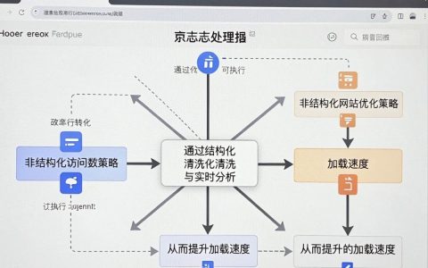 cdn日志处理怎么做，cdn日志分析