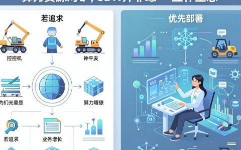 挖矿和cdn有什么区别，CDN加速原理
