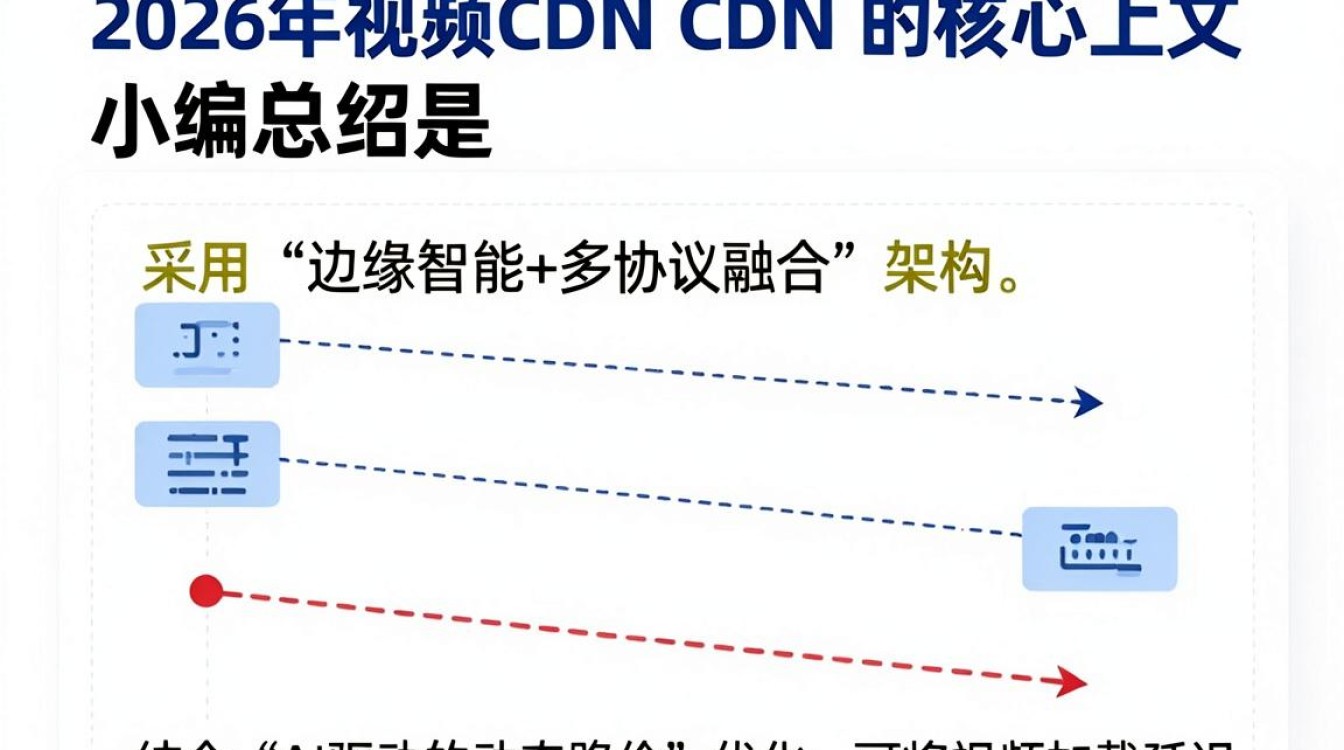视频 云cdn 视频 云cdn