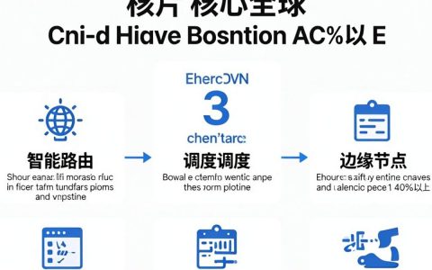 更新图片CDN，为什么更新图片CDN后图片不显示