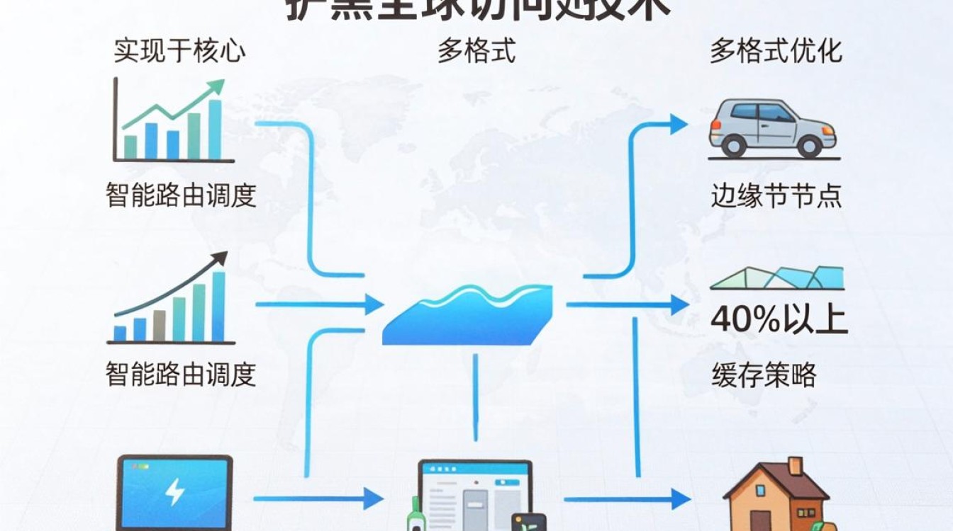 更新图片cdn