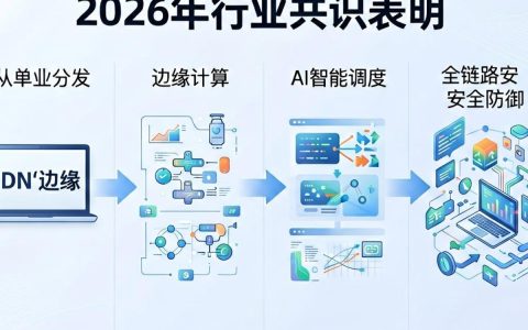 cdn技术拓展是什么，cdn技术拓展