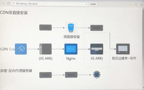 如何在Windows建立CDN？Windows搭建CDN教程