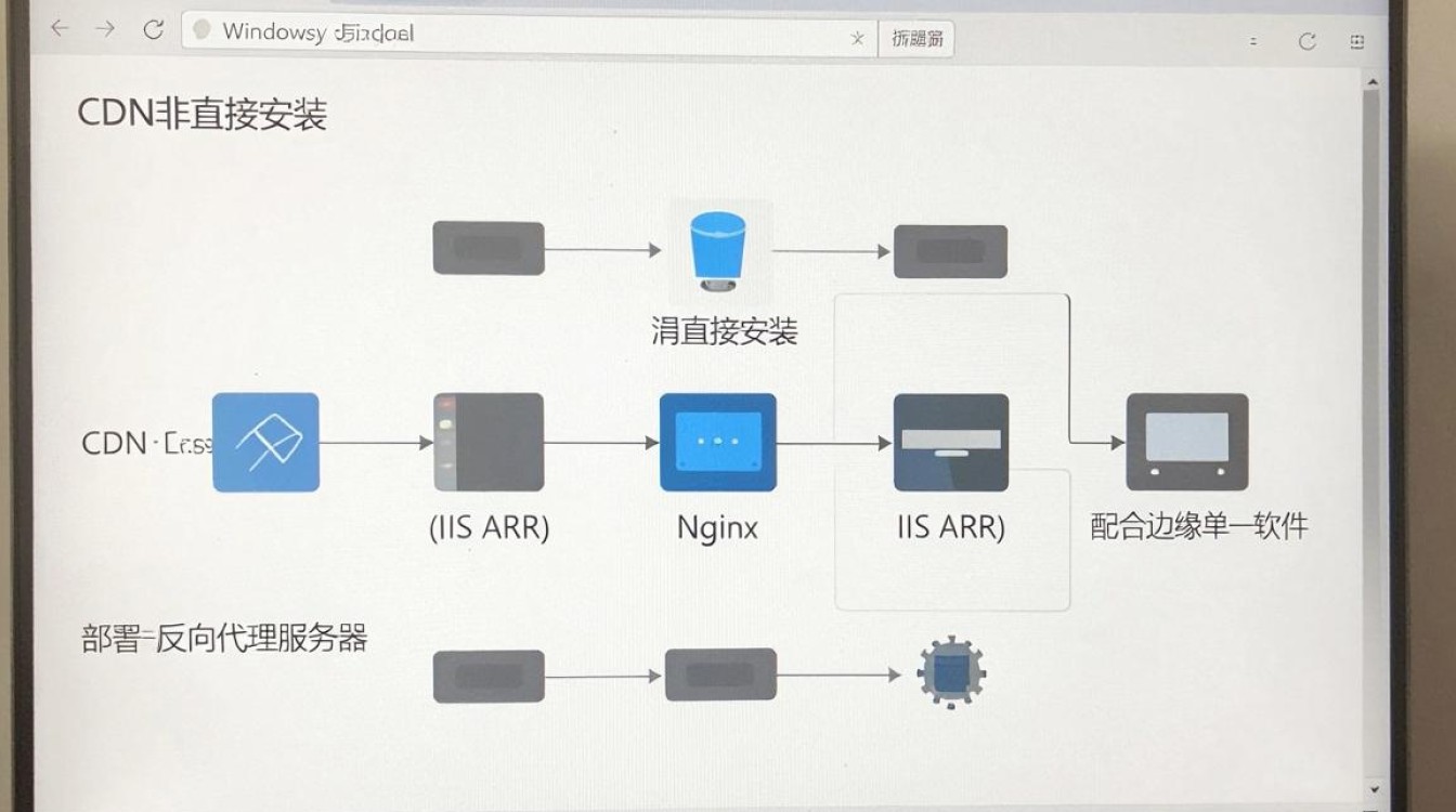 windows 建立cdn windows 建立cdn