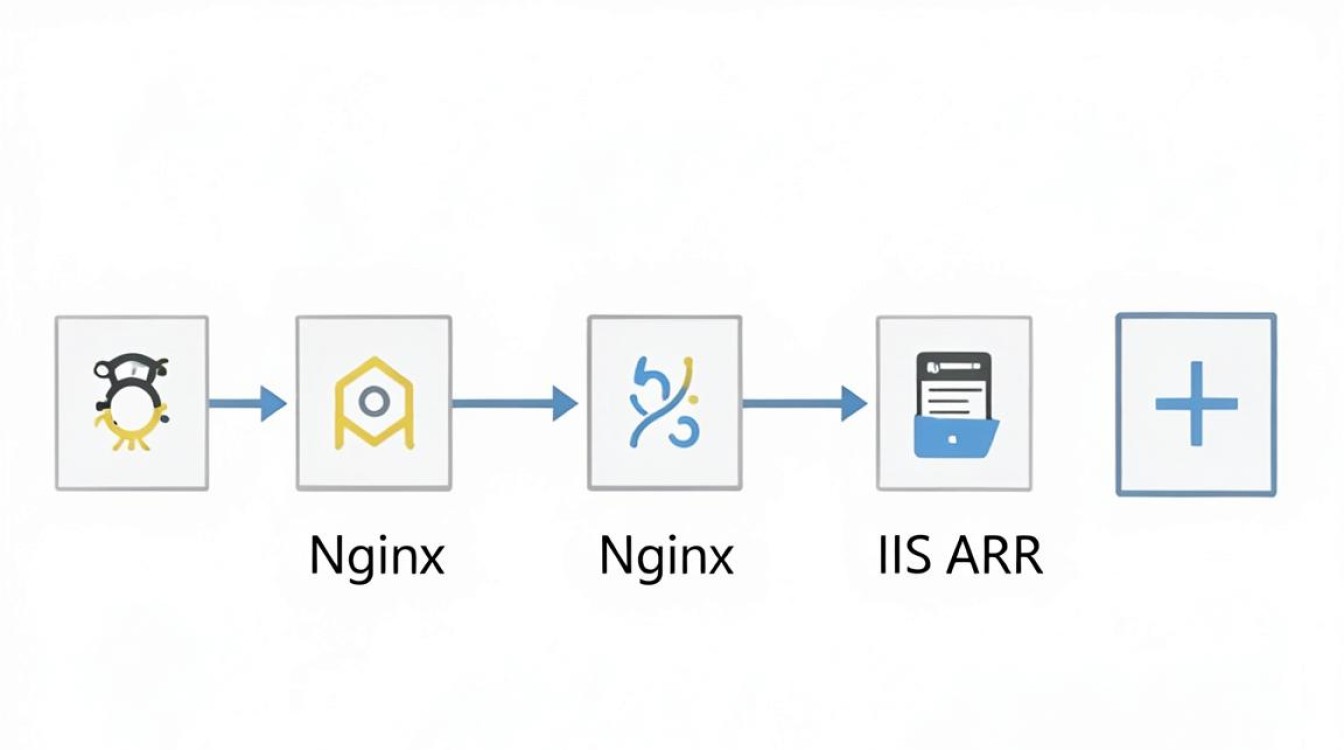 windows 建立cdn windows 建立cdn