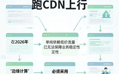 跑cdn上行速度慢怎么办，cdn上行带宽优化