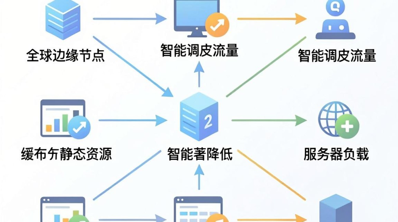 网站cdn技术 网站cdn技术