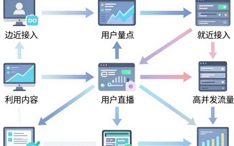 cdn直播原理是什么，cdn直播原理