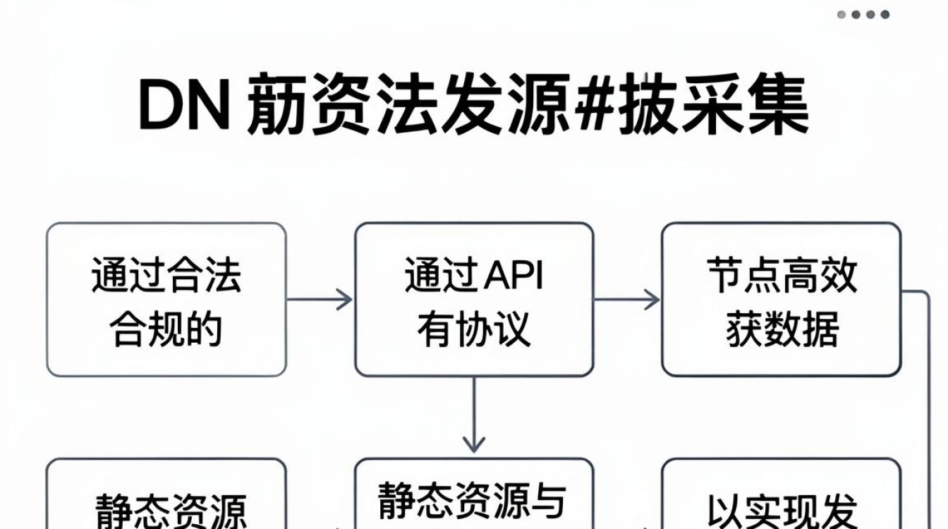 cdn资源采集 cdn资源采集