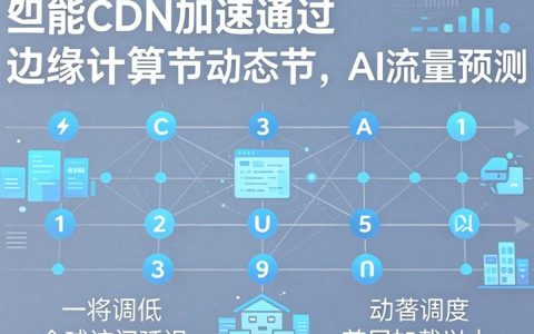 智能cdn加速好用吗，智能cdn加速