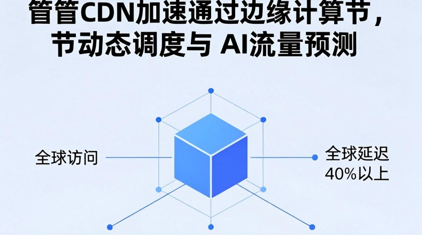 智能cdn加速 智能cdn加速
