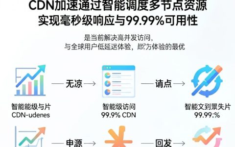 融合cdn加速是什么，融合cdn加速