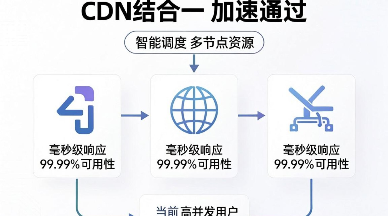 融合 cdn 加速 融合 cdn 加速